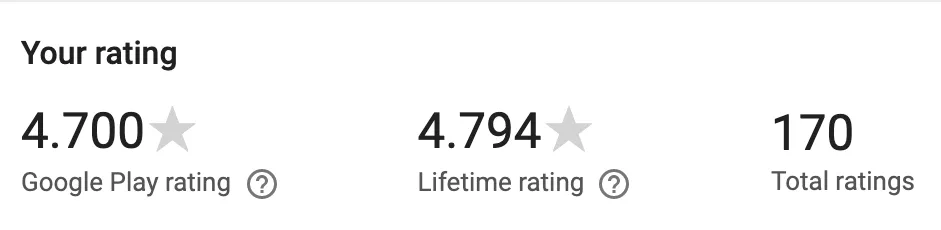 Google Play rating chart for RAR II, showing near 5-star average